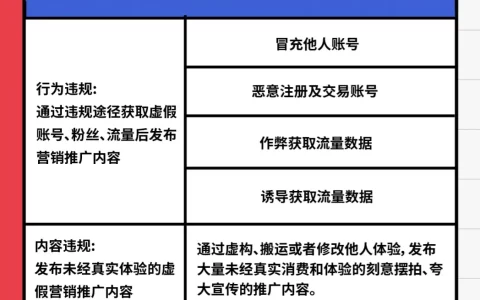 门槛低、赚钱快，小红书千粉变现可以这么玩！